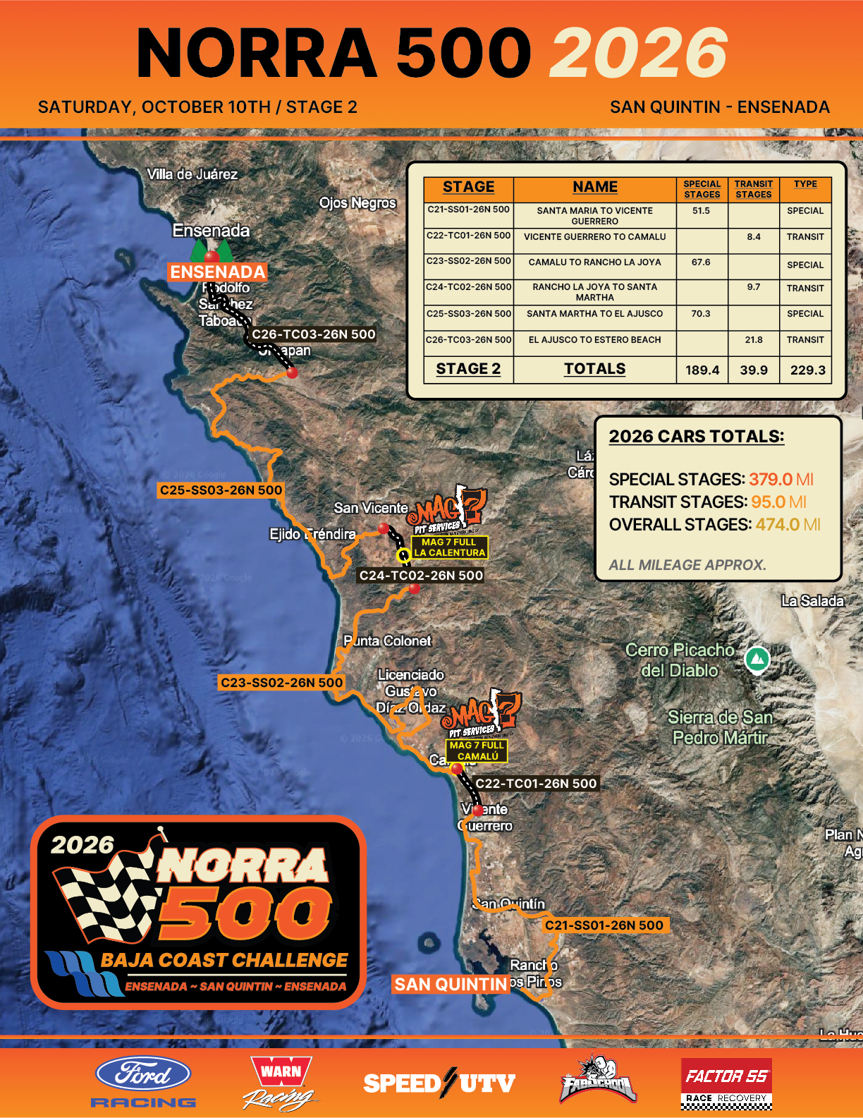 Map of the 2026 NORRA 500 Race Day 2 route from San Quintín to Ensenada